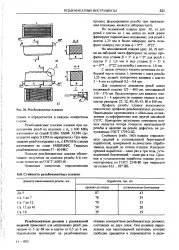 Ширина - плашка - Велика Енциклопедія Нафти та Газа, стаття, сторінка 1 енциклопедія