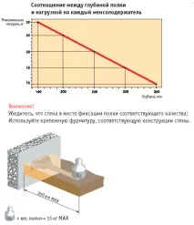 направи