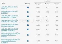 Створення проекту у Sape, робимо правильний проект для Sape створення
