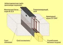 сравнение