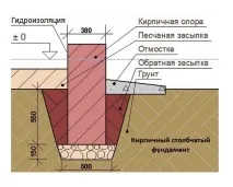 беседка