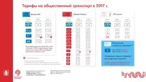 вартість