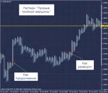 стратегия