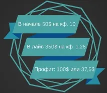 Стратегія ставок на високі коефіцієнти високі