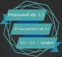 Стратегія ставок на високі коефіцієнти ставок