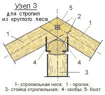 кръгла