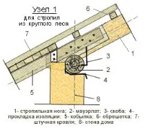 греди