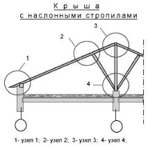 кръгла