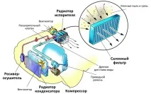 Схема та влаштування печі Деу Нексія печі