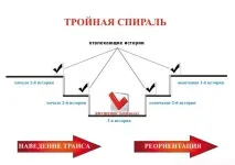 Техніка навіювання вона