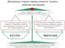 праці