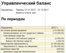 Облік кредитів та позик в 1С Комплексне 2 введення початкових залишків кредитів