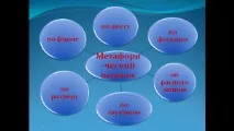 Урок китайської мови на тему «Про що говорять квіти» китайської