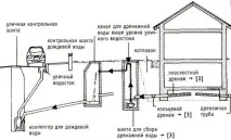 съвети