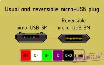 USB type-C зверху