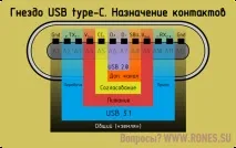 USB type-C зверху