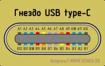 USB type-C даних