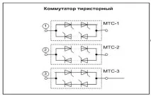 Влаштування тиристорного автоматичного введення резерву ТАВР 6 введення