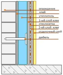 направи