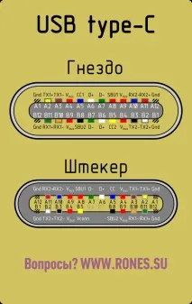 USB type-C живлення