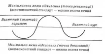 ВАЛЮТНИЙ КУРС, Економічні функції валютного курсу - Міжнародні валютно-фінансові відносини валютний