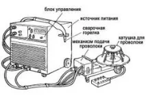 особеността