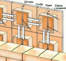 Варіанти обробки печей та камінів у будинку плитка, камінь чи цегла варіанти
