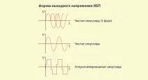 Вибираємо хороший безперебійник для насоса опалення основні види джерел живлення, особливості та вибираємо