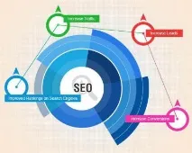 ВІЦ - це головний спосіб SEO просування головний