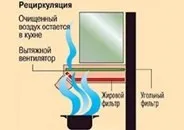 Витяжки для кухні витяжки