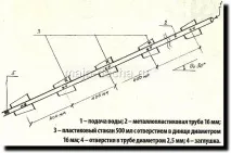 Вирощуємо огірки або Три комплекси завдань, Дача своїми руками огірки