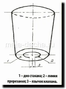 Вирощуємо огірки або Три комплекси завдань, Дача своїми руками огірки