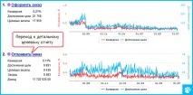 Web-аналітика інтернет-магазину Google Analytics