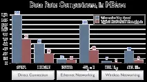 Wi-Fi проти Ethernet Що вибрати і чому проти