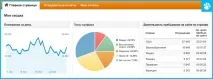 Web-аналітика інтернет-магазину web-аналітика