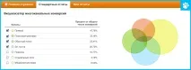 Web-аналітика інтернет-магазину Google