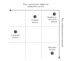 Заліза карбоксимальтозат (Ферінжект) - новий внутрішньовенний препарат для лікування залізодефіцитної карбоксимальтозат