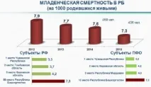 15 хворих питань про медицину в Башкирії хворих