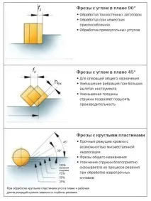 06 Головний кут у плані головний