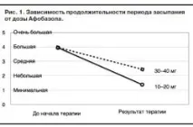 Афобазол та алкоголь сумісність афобазол