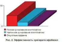 Афобазол та алкоголь сумісність сумісність