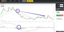 ALLigator MАCD - Стратегія Алігатор для бінарних опціонів mаcd