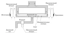 відпрацьованих