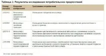 Аналіз конкурентів дослідження за 15 хвилин конкурентів