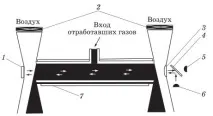газів