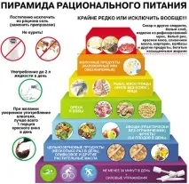 Антицелюлітна дієта на 10 днів дієта