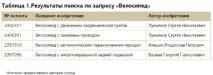 Аналіз конкурентів дослідження за 15 хвилин хвилин