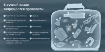 Авіакомпанія Перемога та її багаж перемога