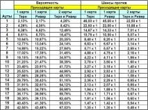 Аути в покері - що це таке таке