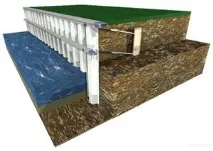 річки
